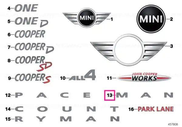 Noutate Lettering MAN - BMW - Mini